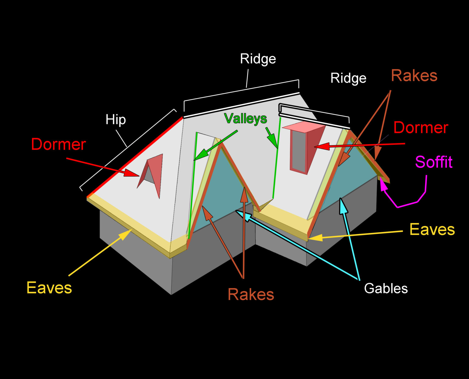 Better Understanding Your Roof Anatomy | Ranch Roofing